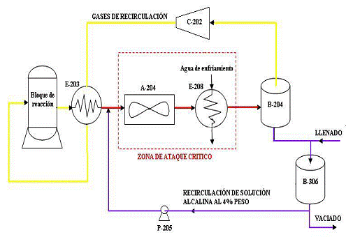Esquema simplificado de la planta de reformaci&oacute;n catal&iacute;tica.