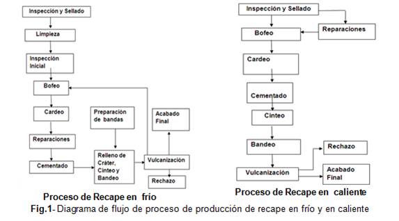Figura 1.