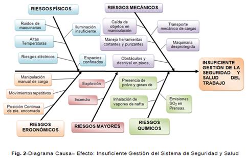 Figura 2.