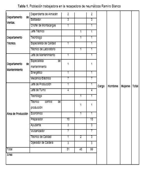 Tabla 1.