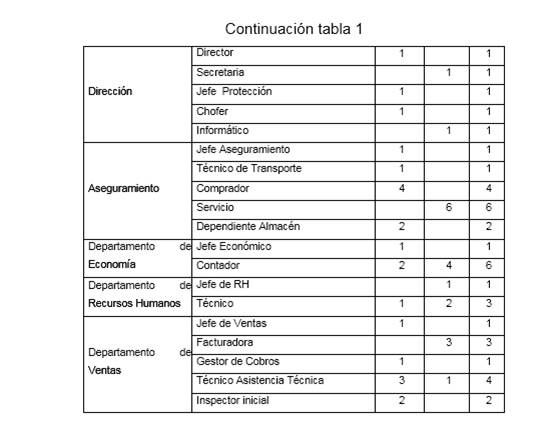 Tabla 1. Continuación.