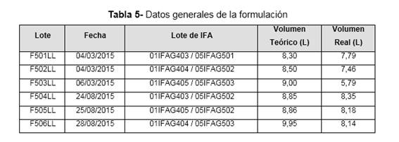 Tabla 5.