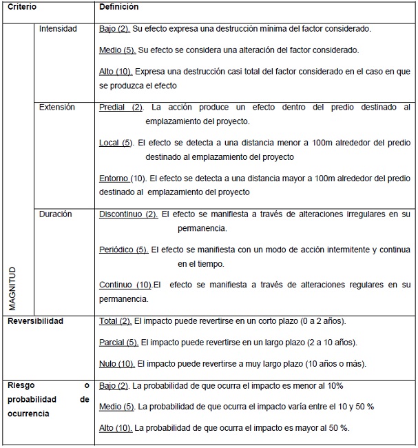 Criterios empleados en la evaluaci&oacute;n de impacto ambiental