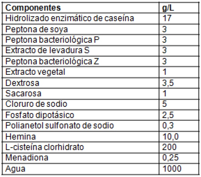 Composición del HemoCen Aerobio