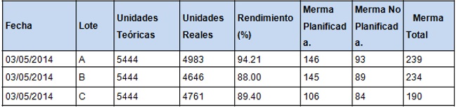 Llenado Aséptico de HemoCen Aerobio Neonatal (bb x 9mL)