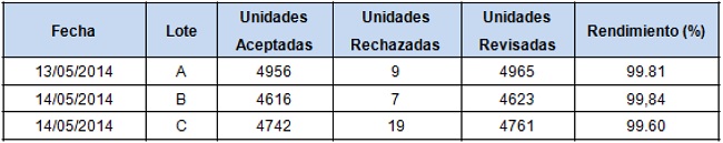 Revisión Óptica de HemoCen Aerobio Neonatal
