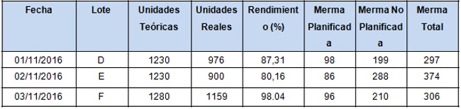 Llenado Aséptico de HemoCen Aerobio (bb x 80mL)