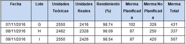 Llenado Aséptico de HemoCen Aerobio Pediátrico (bb x 40mL)