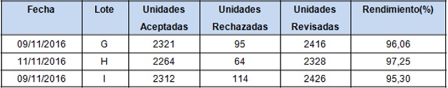 Revisión Óptica de HemoCen Aerobio Pediátrico