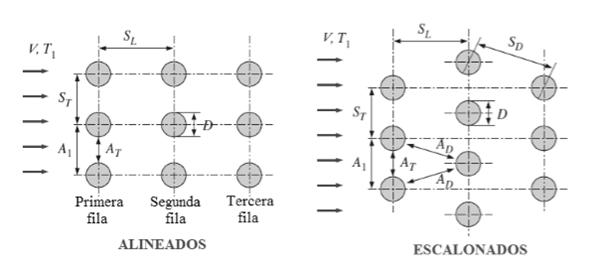 Disposici&oacute;n de los tubos en un banco con arreglos alineados o escalonados