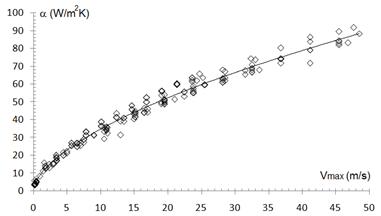 Correlaci&oacute;n de muestras experimentales disponibles con la ecuaci&oacute;n (2)