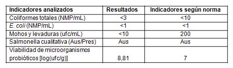 Calidad sanitaria de la bebida fermentada