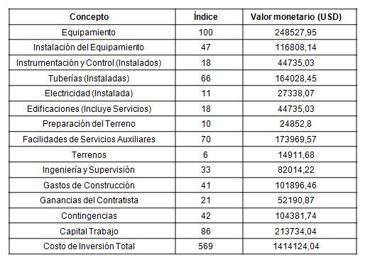 Normas utilizadas para regular las pruebas de laboratorio realizadas al hidrocarburo