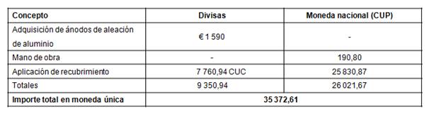 Costo total de la protección del tanque
