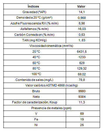 Caracterización físico-química del petróleo crudo estudiado