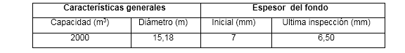 Características del tanque estudiado