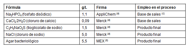 Reactivos que conforman la composici&oacute;n del MTCB