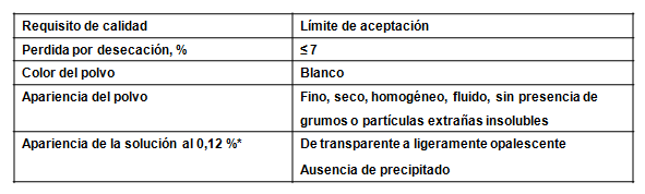 Caracter&iacute;sticas fisicoqu&iacute;micas y organol&eacute;pticas evaluadas a la base de sales para medio transporte de Cary-Blair (producto intermedio)