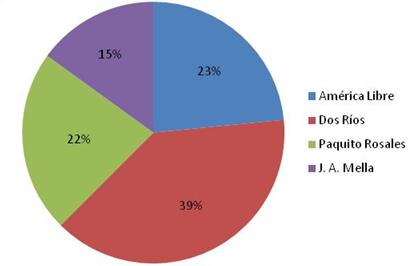 Aporte de cada central a las emisiones
