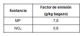 Factores de emisión (22)