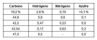 elemental del bagazo 24,25,26,27
						