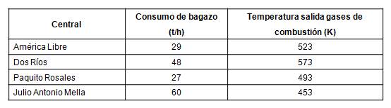 de caña de las calderas