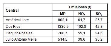 Emisiones y flujos volumétricos