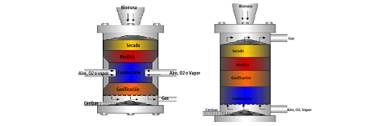 Gasificadores de lecho fijo, (a) Downdraft, (b) Updraft