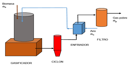 Esquema de la instalaci&oacute;n de laboratorio.
