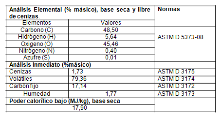 Caracter&iacute;sticas de las tusas
