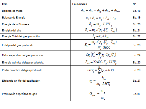 Ecuaciones de balance de masa y energ&iacute;a