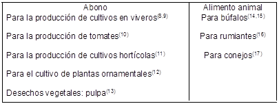 Uso del sustrato remanente de setas (SRS) como abono y alimento animal 8,9,10,11,12,13,14,15,16,17
						