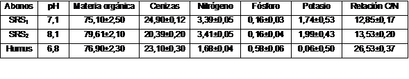 Caracterización química del sustrato remanente de setas (SRS) y del humus de lombriz