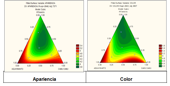 Superficie de respuesta en dos dimensiones correspondientes a la apariencia y el color.