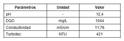 Caracterizaci&oacute;n del residual l&iacute;quido
