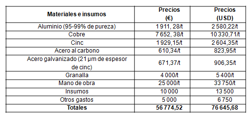 Precios en caso de un deterioro anticipado en el tiempo con relaci&oacute;n a una tonelada para cada material met&aacute;lico de la construcci&oacute;n y otros gastos