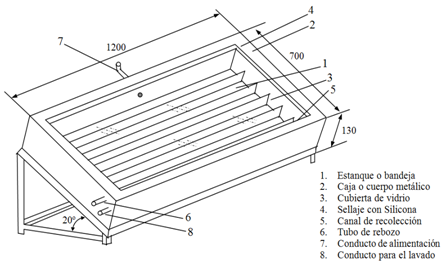 Esquema del destilador met&aacute;lico utilizado en las mediciones experimentales.