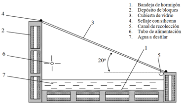 Esquema del destilador de materiales de la construcci&oacute;n utilizado en las mediciones experimentales.