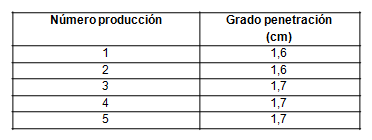 Firmeza de la cuajada al corte, seg&uacute;n decisi&oacute;n del maestro quesero