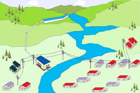 Micro central Hidroeléctrica de pasada o “a filo de agua”.