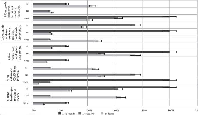 Percepciones y aceptabilidad de las vacunas contra Covid-19