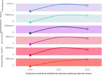 Distribucin mundial de las 6 vacunas hasta la fecha 220522