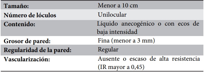 Criterios de clasificación de quiste simple anexial. Hospital Obrero No 2, Caja Nacional de Salud