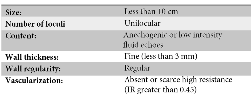 Criteria for the classification of simple adnexal cyst. Hospital Obrero Nº 2, Caja Nacional de Salud.