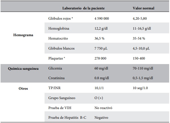 Laboratorios de la paciente