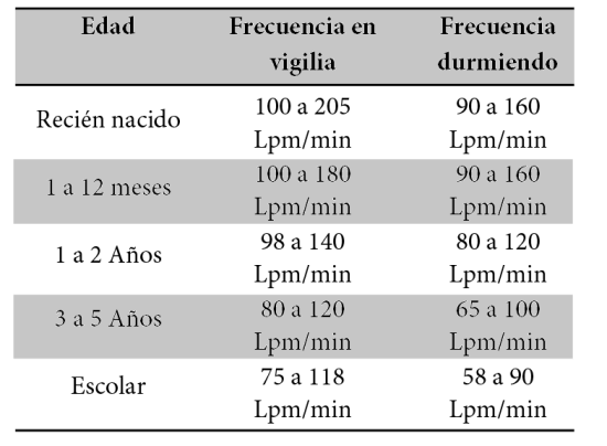 Frecuencia cardiaca