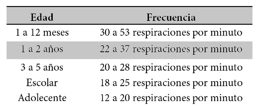 Frecuencia respiratoria