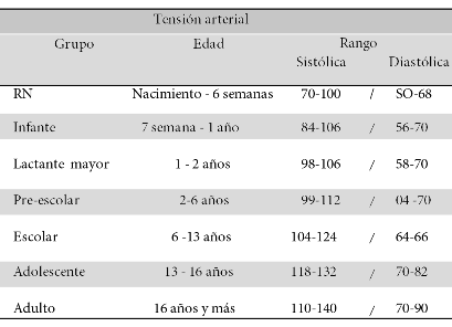 De signos vitales, Secci&oacute;n tensi&oacute;n arterial