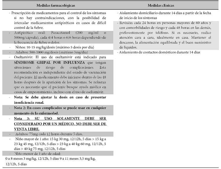 Manejo terap&eacute;utico