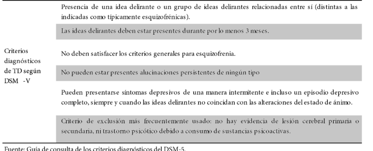 Criterio diagnóstico del Trastorno Delirante según el DSM-V
              17